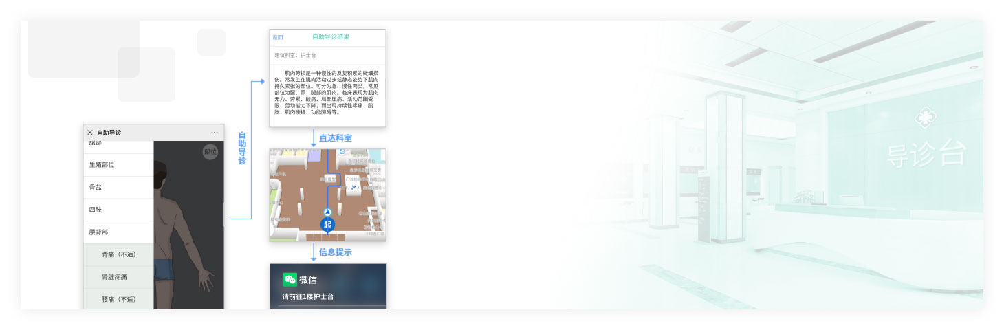 自助导诊